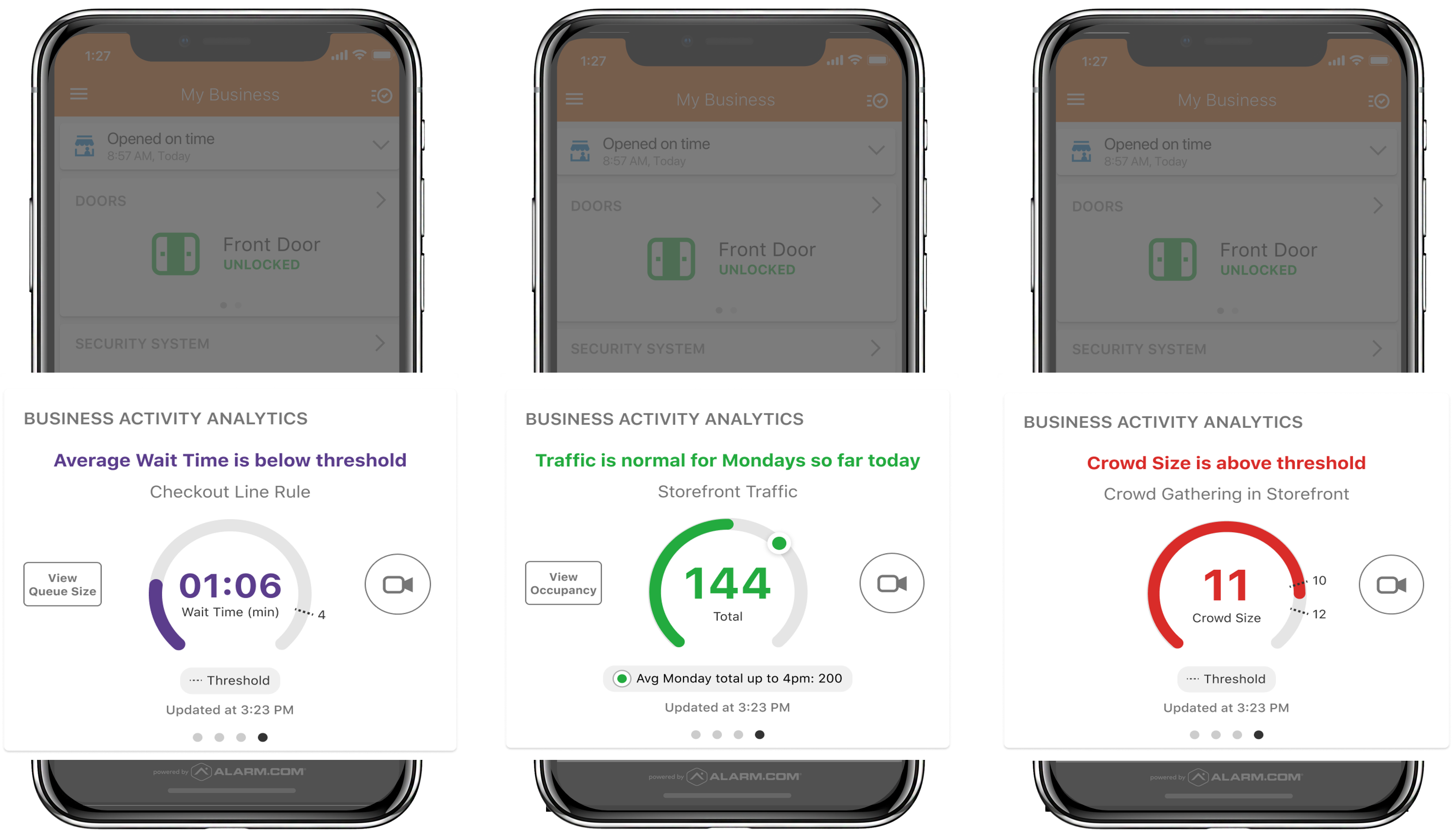 Commercial Business Analytics Phone view